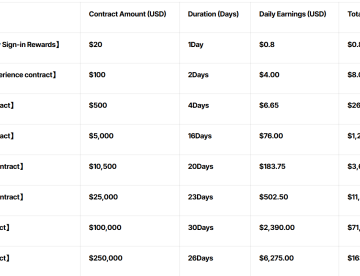 FY Energy Highlights Free Cloud Mining Options for Bitcoin Investors Seeking for Crypto Income