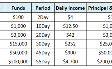 OPTO Mine AI Cloud Mining A Multi Currency Smart Cloud Mining App Supporting XRP and BTC